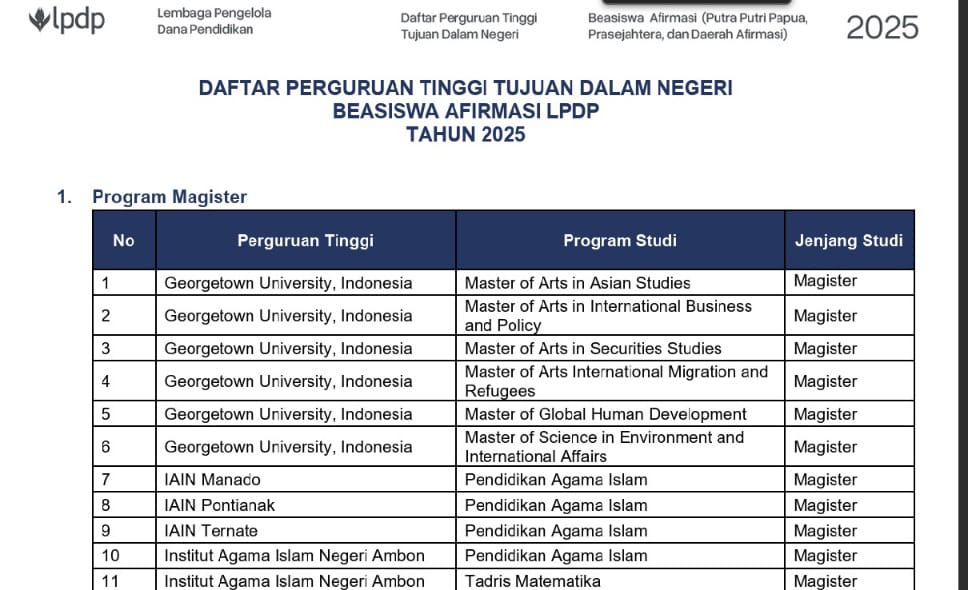 Kabar Gembira, Kuliah Pascasarjana untuk Prodi PAI di IAIN Ternate Bisa Lewat Beasiswa LPDP